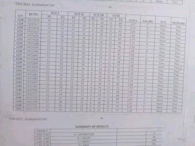 COE Waka-Biu releases 2021/2022 final year results