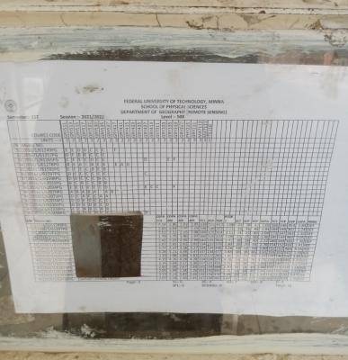 FUTminna releases first semester e-examination results for 2021/2022 session