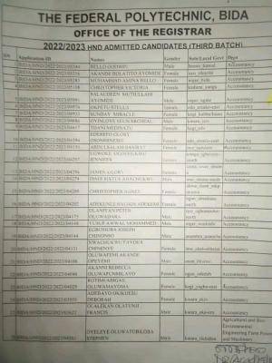 Fed Poly Bida HND 3rd batch Admission List, 2022/2023