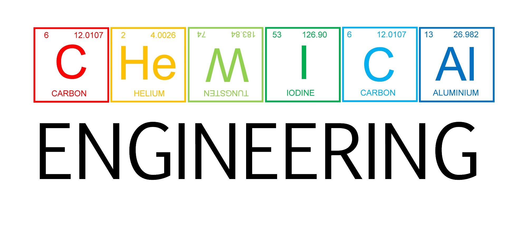 JAMB Subject Combination for Chemical Engineering