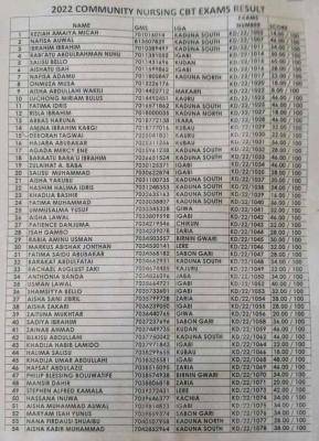 Kaduna State College of Nursing and Midwifery 2022 Community Nursing CBT exam results