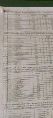 NACEST 2nd batch admission list, 2022/2023