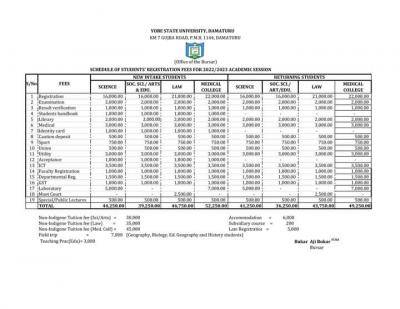 YSU registration fees for 2022/2023 session