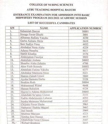 ATBU Basic Midwifery entrance examination results, 2021/2022