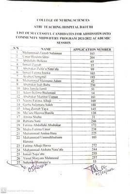 ATBUTH community midwifery admission list, 2021/2022