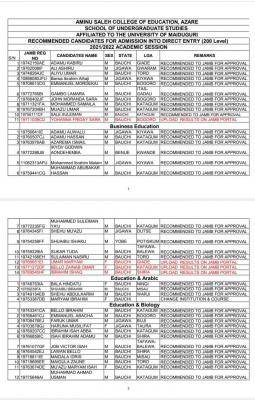 Aminu Saleh COE DE Admission List, 2021/2022