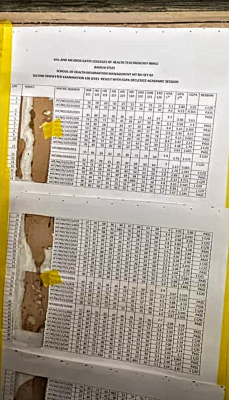 Bill and Melinda Gate College of Health second semester examination results, 2021/2022