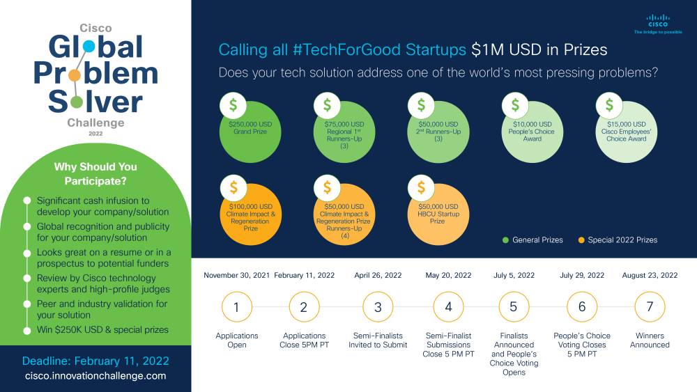 Cisco Global Problem Solver Challenge