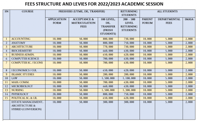 Crescent University schedule of fees, 2022/2023