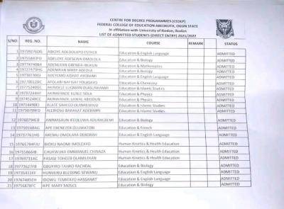 FCE Abeokuta (UI affiliated) Degree Direct entry Admission List, 2021/2022