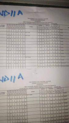 Fed Poly Bauchi 1st semester examination results, 2020/2021