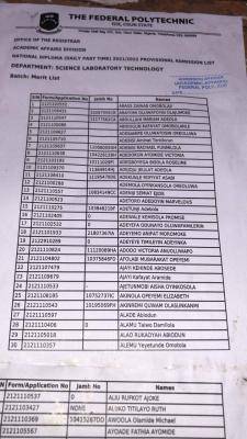 Fed Poly Ede releases DPT merit admission list, 2021/2022