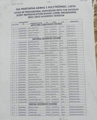 IMAP IJMB 2nd Batch admission list, 2021/2022