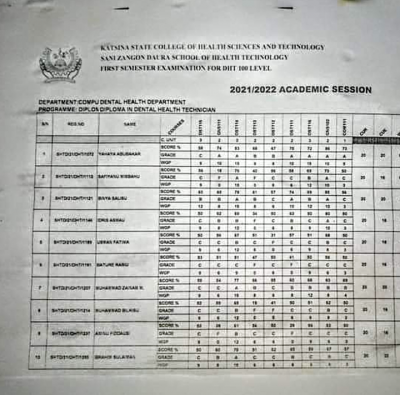 Katsina State College of Health 1st semester Examination Results, 2021/2022