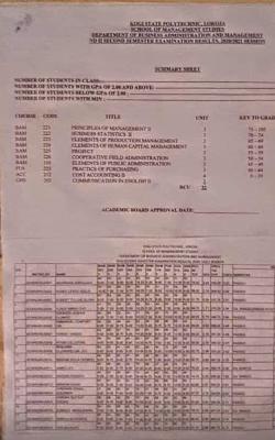 Kogi Polytechnic second semester examination results, 2020/2021