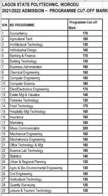 LASPOTECH releases ND departmental cut-off marks for 2021/2022 session