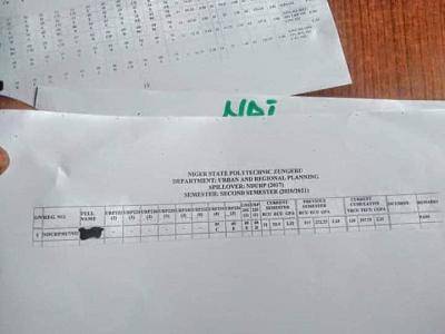 Niger Poly 2nd semester examination results, 2020/2021
