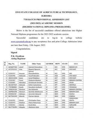 OYSCATECH 7th batch HND admission list, 2022/2023