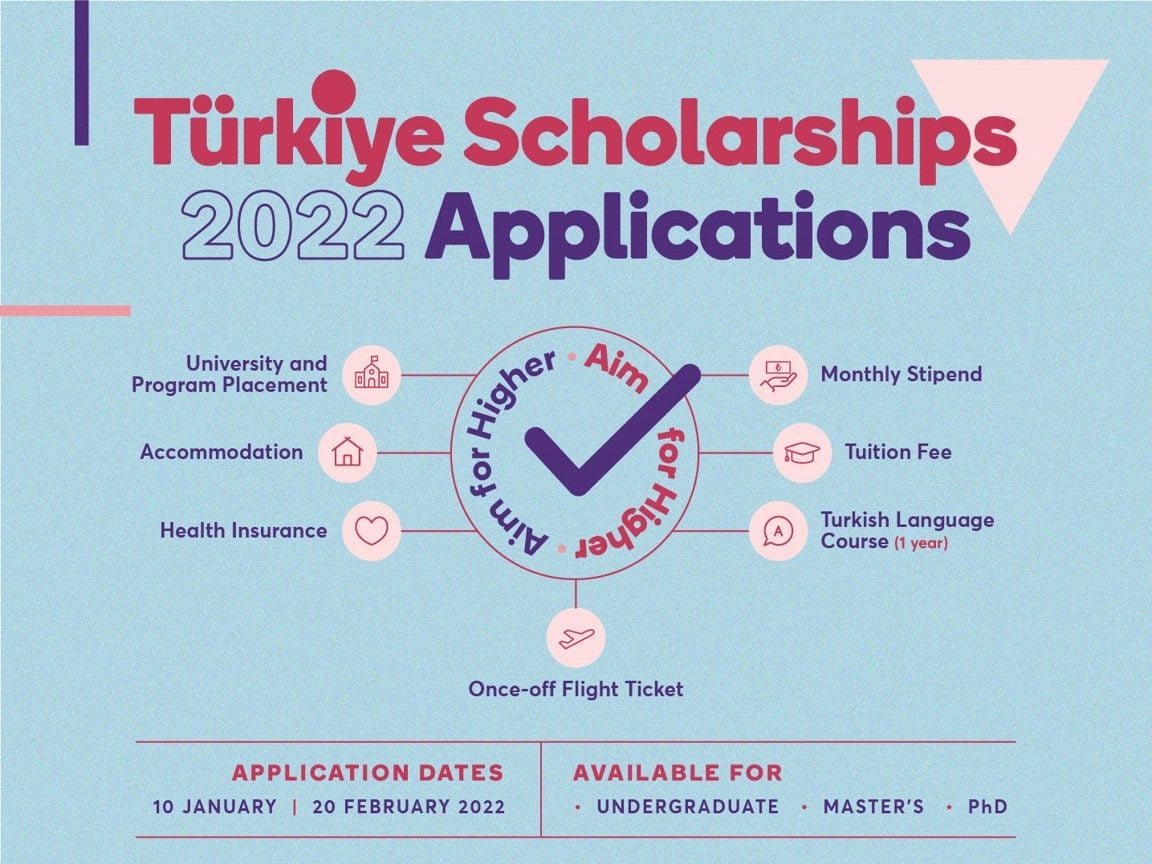 Türkiye Scholarships 2022