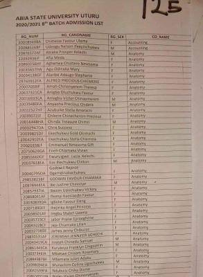 ABSU 8th batch admission list for 2020/2021 session