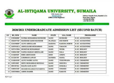 Al-istiqamah University 2nd batch admission list, 2020/2201