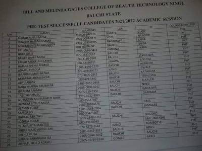 Bill and Melinda Gate college of Health 2021/2022 Pre-Test Results