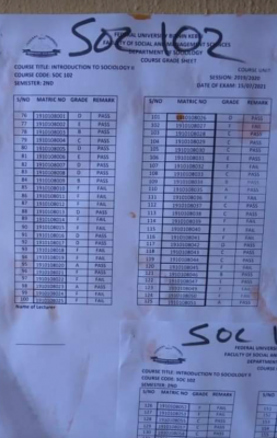 FUBK 2nd semester examination results, 2019/2020