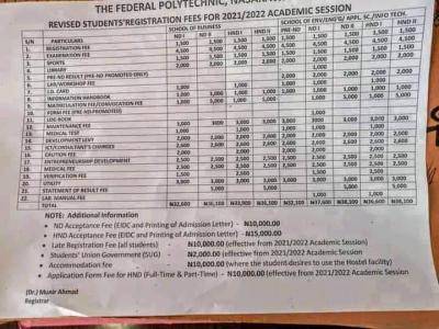 Fed Poly, Nasarawa school fees for 2021/2022 session