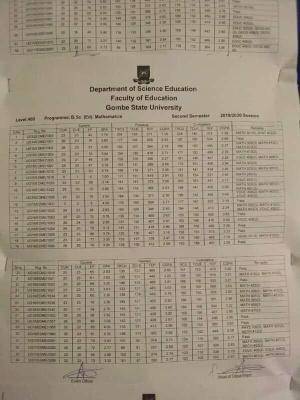 GOMSU releases 2nd semester examination results for 2019/2020 session