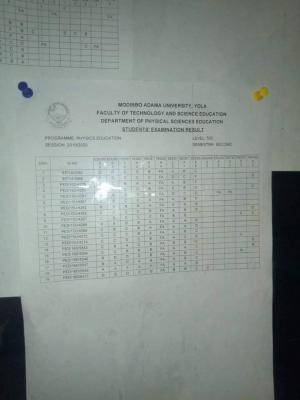 MAUTECH 2019/2020 second semester examination results