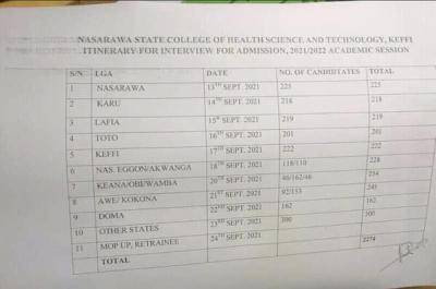 Nasarawa State College of Health Science and Technology Interview screening schedule, 2021/2022