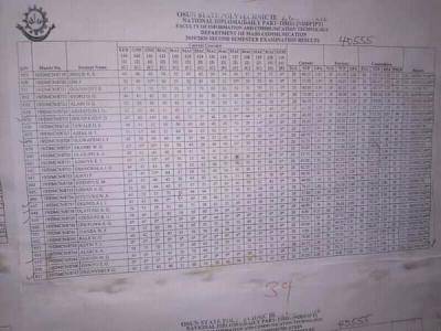 OSPOLY releases 2nd semester results for DPT students, 2019/2020 session