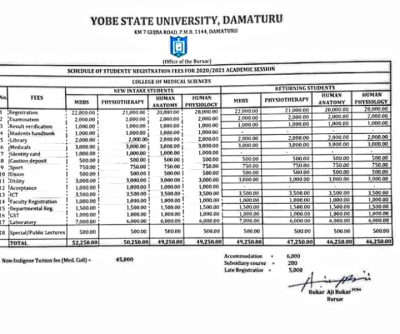 YSU College of Medical Science registration fee, 2020/2021