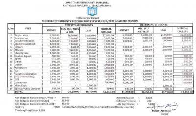 YSU registration fees for 2020/2021 session